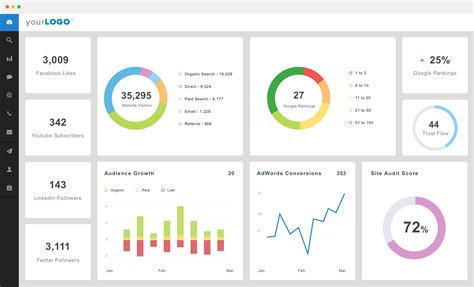 Un dashboard en tiempo real basado en PHP y Bootstrap - Leeway Academy