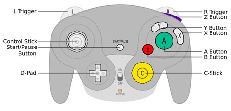 Someone made a custom GameCube controller with literal balls | Boing Boing