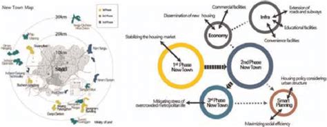 New town map and planning policy. | Download Scientific Diagram