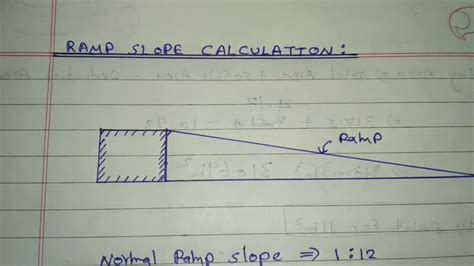 Car Parking Ramp Slope Calculator