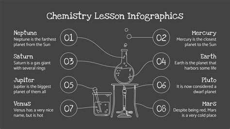 Chemistry Lesson Infographics | Google Slides & PowerPoint