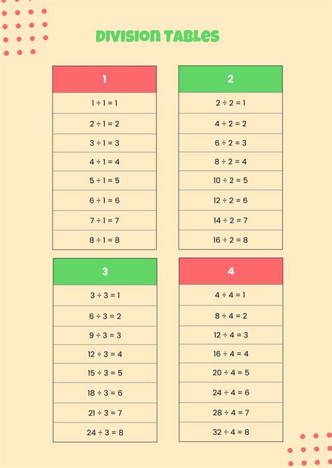 Colorful Division Chart in Illustrator, PDF - Download | Template.net