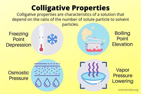 What Are Colligative Properties? Definition and Examples