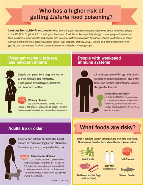 Listeria - Causes, Signs, Symptoms, Outbreak, Treatment