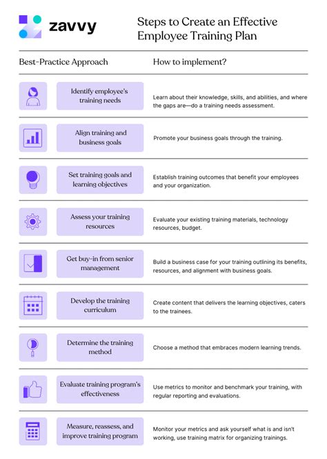 Employee Training Plan: A Blueprint for Successful Training | Zavvy