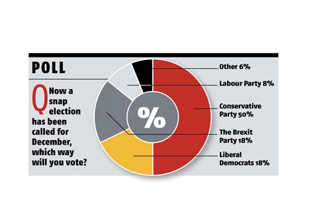 Snap Election Definition at Robyn Nagy blog