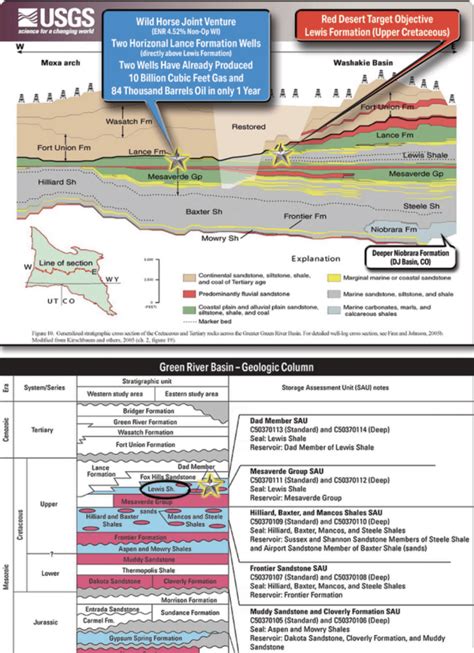 Eagle Natural ResourcesRed Desert - Sales Page - Eagle Natural Resources