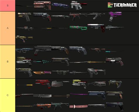 Cyberpunk 2077 Iconic Weapons Tier List (Community Rankings) - TierMaker