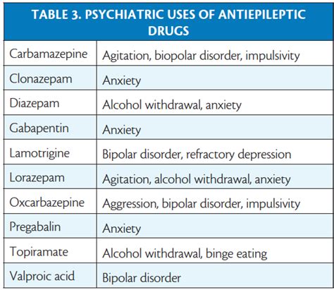 Seizure Medication Chart