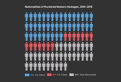 New Report Shows American Hostages Are Twice As Likely to Die in Captivity, But That May Change Soon