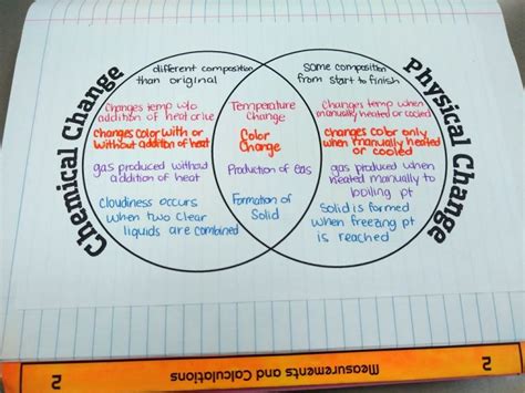 Physical And Chemical Changes Diagram