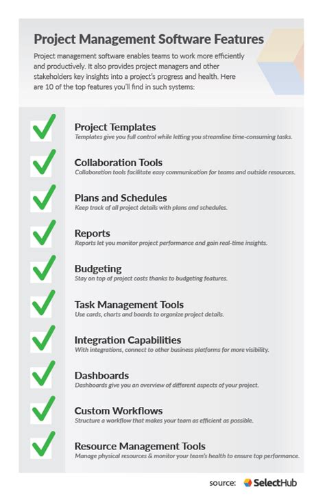 Top Project Management Software Features In 2024