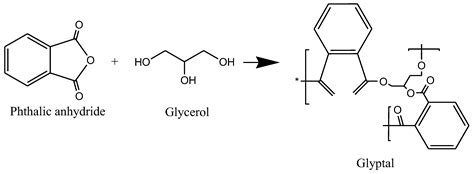 Polyester-Based Coatings for Corrosion Protection | Encyclopedia MDPI