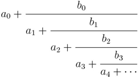 Continued Fractions | John D. Cook