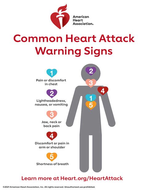 Warning Signs of a Heart Attack