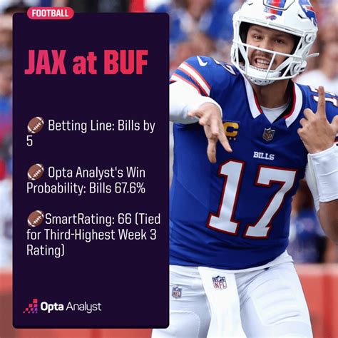 Jaguars vs. Bills Predictions | Opta Analyst