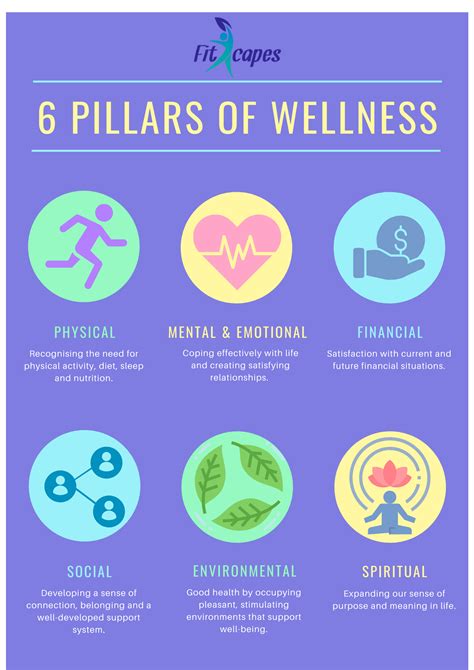 The Pillars of Wellness – Fitxcapes