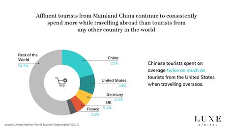 How Luxury Brands Can Attract The Affluent Chinese Tourists In 2018