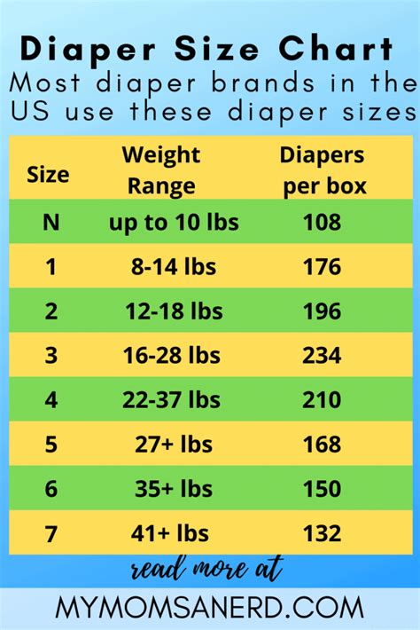 Diaper Size Chart Diaper Sizes, Diaper Size Chart, Huggies Diapers ...