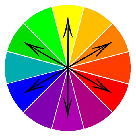Color Wheel Chart Complementary Color