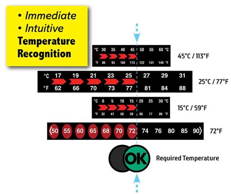 Digi-Temp & Digi-Temp EZ Liquid Crystal Thermometers | SpotSee