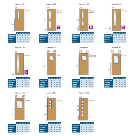 Vision Panel Styles