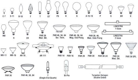 LED Types - LED Shelburne