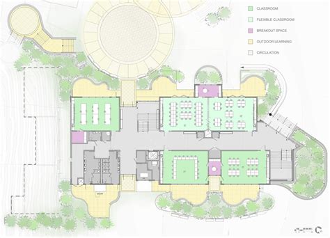 Gallery of Sustainable School Design: How Hamilton + Aitken Architects ...