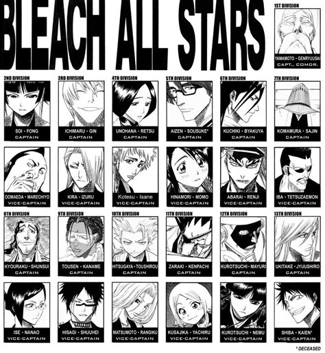 Bleach Captains Names