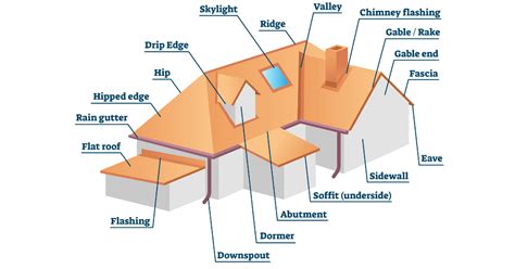 Parts of a Roof System Explained | Golden City Remodeling