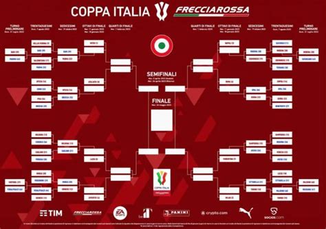 Tabellone Coppa Italia 2022 2023 | date | turni | gare e risultati