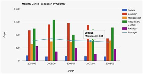 Data Visualization: Basics & Trends - IO Technologies Blog