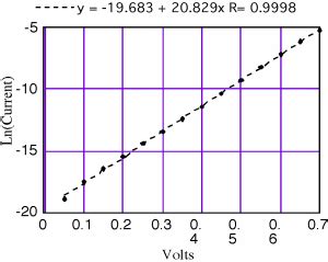 1.9: The Diode Equation - Engineering LibreTexts