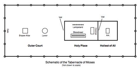 Diagram Of The Tabernacle Of Moses