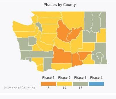 No new Cowlitz COVID-19 cases, Klickitat County approved for Phase 2