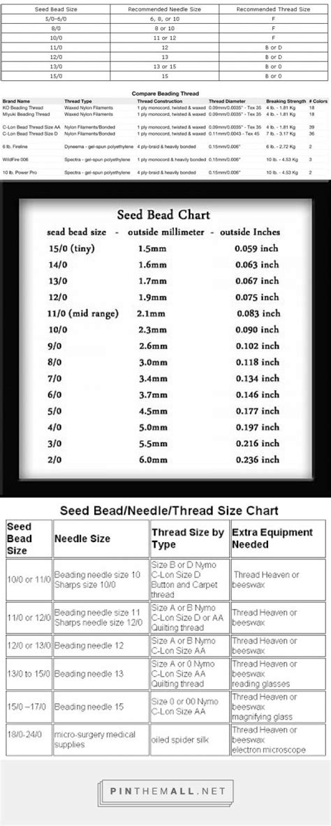 Beading Needles Size Chart