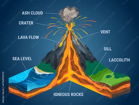 Isometric of volcano in cross section infographic. Structure with indicating of magma chamber ...