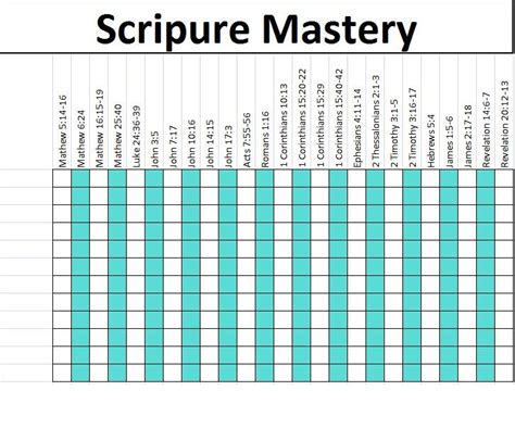 chart for scripture mastery | Family scripture study, Scripture mastery, Lds scripture mastery