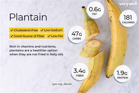 How Many Carbs In A Plantain Banana - Banana Poster