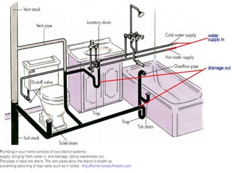 Bathroom Plumbing Venting Bathroom Drain Plumbing Diagram, house behind house designs ...