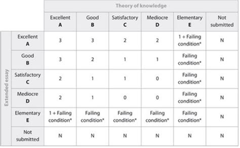 The International Baccalaureate (IB) Programme Explained - Crimson ...