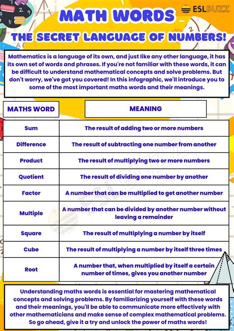 Math Words to Understand the Secret Language of Numbers - ESLBUZZ