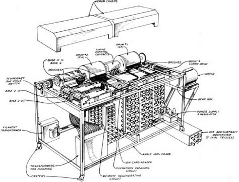 ABC Computer - Honeywell v. Sperry Rand:The Battle of The First Computers