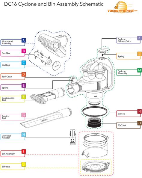 Station Symposium gennemførlig dyson v6 spare parts Devise I navnet Byen