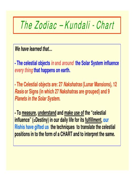 Navamsa Chart PDF | PDF | Planets In Astrology | Astrological Sign