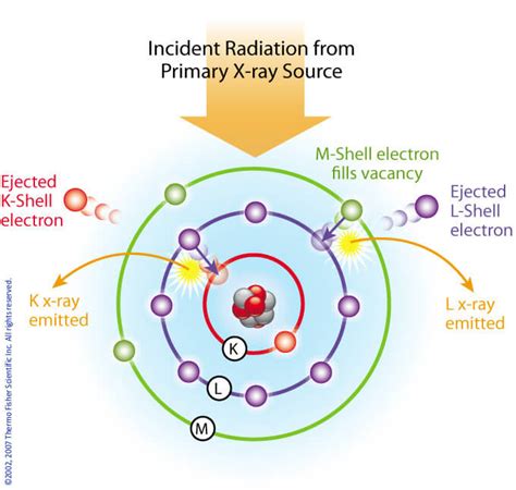 How X-Ray Fluorescence Spectroscopy (XRF) Works - Mineral Processing & Extractive Metallurgy