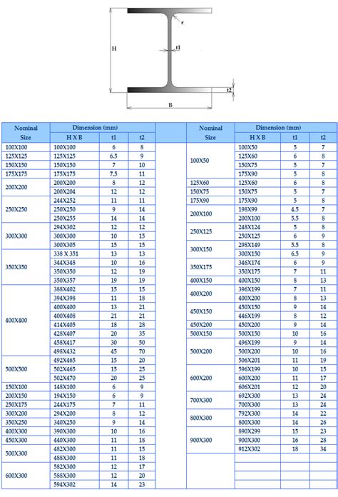 Supplier of H-Beam Section Steel, JIS H-beam and GB H-beam