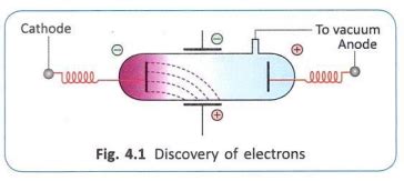 Explain the experiment conducted by J J Thomson that led to the ...