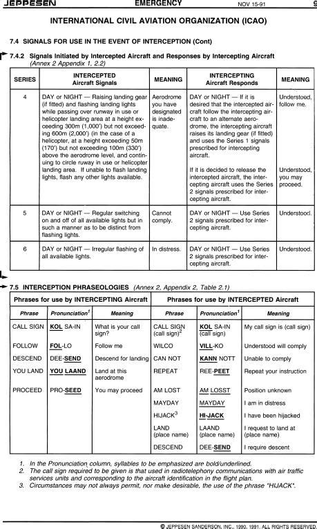 SIGNALS FOR USE IN THE EVENT OF INTERCEPTION