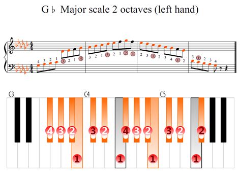 G-flat Major scale 2 octaves (left hand) | Piano Fingering Figures